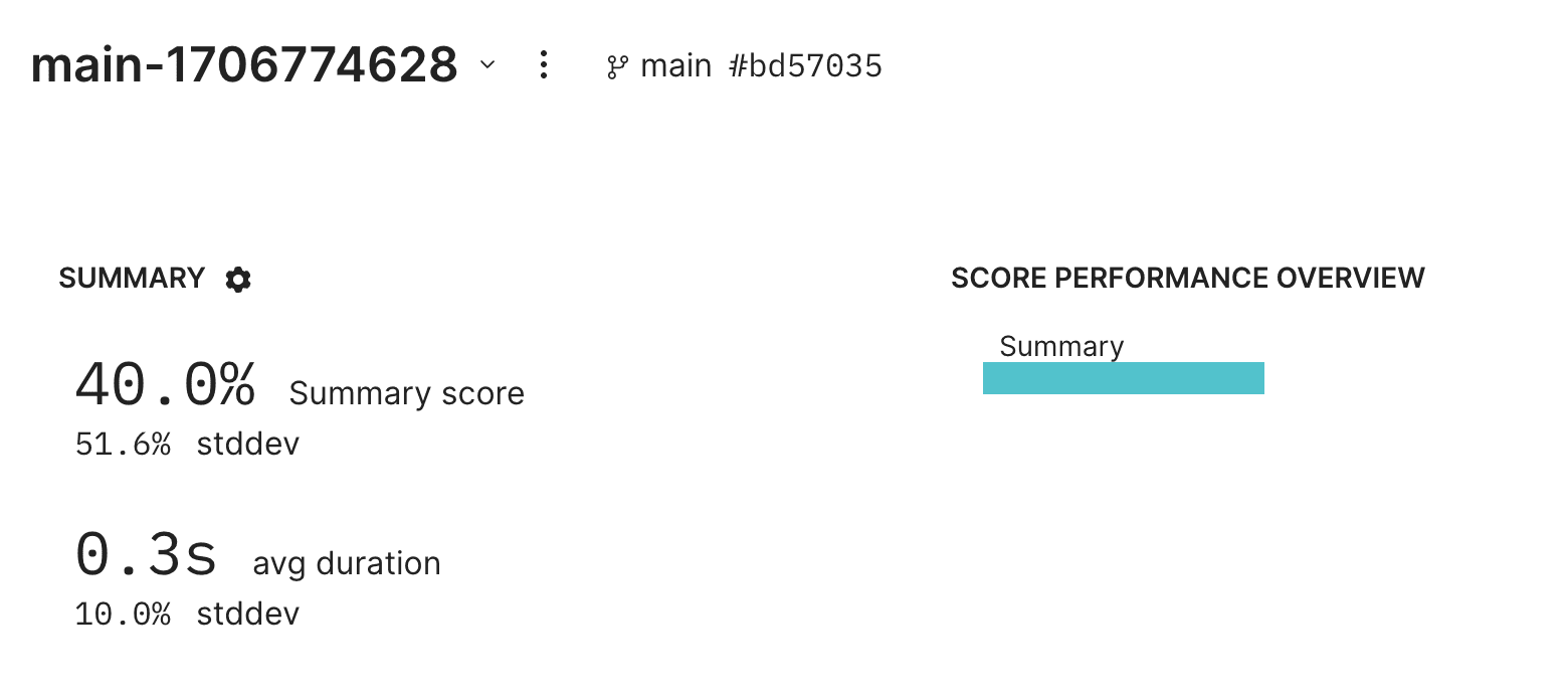 Initial eval result